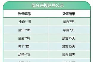 纳斯：马克西距离成长为传统控卫还有很长的路要走 但他做得很好